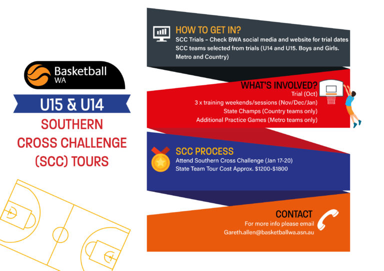 U14 and U15 Southern Cross Challenge Basketball WA