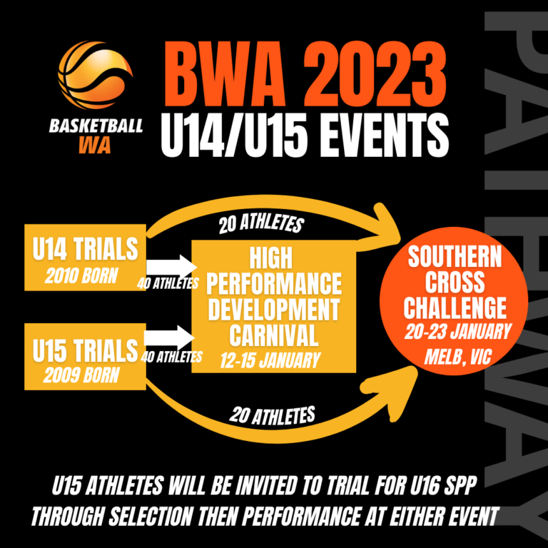 U14 and U15 Southern Cross Challenge Basketball WA