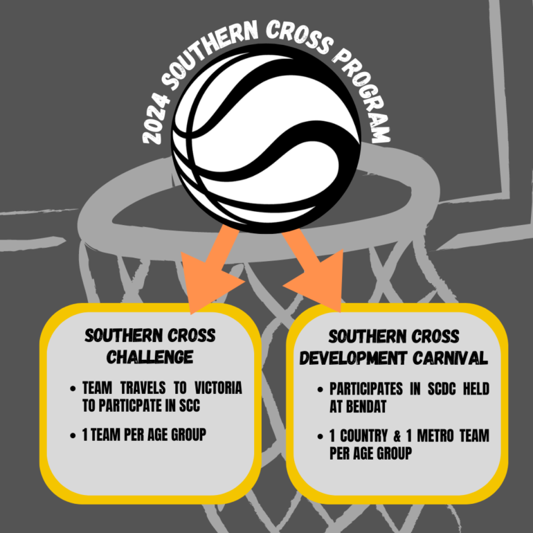 2024 Southern Cross Program – Trial Dates