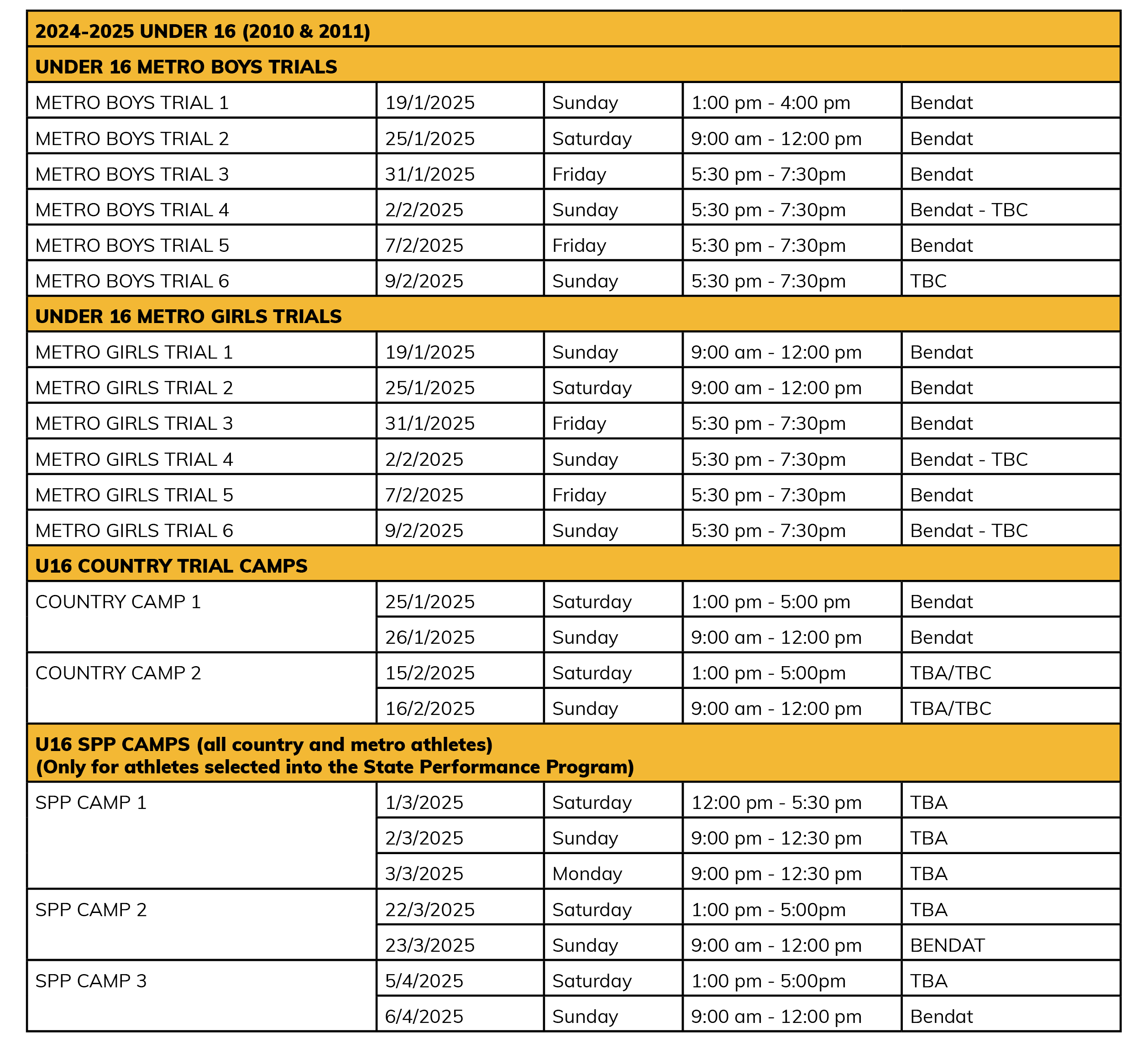 High Performance Dates – Basketball WA